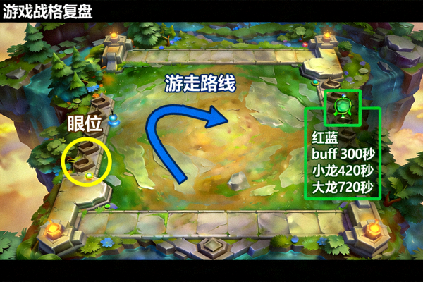 社区玩家分享的战术复盘图，地图上清晰标注了眼位、游走路线和资源刷新时间